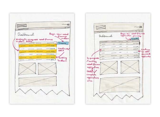 Pen and paper sketches of early dashboard design concepts, showing a two-column and a full-column layout with annotations.