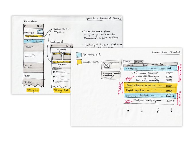 Wireframe sketches from the student 'class' page design process, detailing large and small screen view considerations.